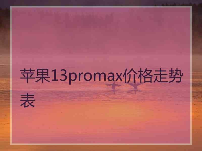 苹果13promax价格走势表