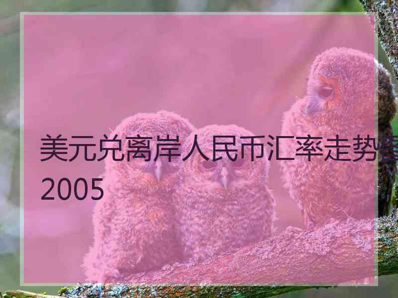 美元兑离岸人民币汇率走势图2005